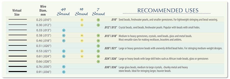 Beadalon Wire is Back!  Tips for Selecting Wire Diameter by Ron Henderson